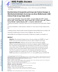 Cover page: Brachial Artery Echogenicity and Grayscale Texture Changes in HIV-Infected Individuals Receiving Low-Dose Methotrexate