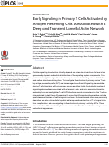 Cover page: Early Signaling in Primary T Cells Activated by Antigen Presenting Cells Is Associated with a Deep and Transient Lamellal Actin Network