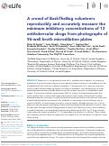 Cover page: A crowd of BashTheBug volunteers reproducibly and accurately measure the minimum inhibitory concentrations of 13 antitubercular drugs from photographs of 96-well broth microdilution plates