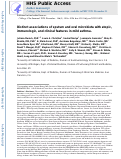 Cover page: Distinct associations of sputum and oral microbiota with atopic, immunologic, and clinical features in mild asthma