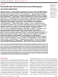 Cover page: Strong floristic distinctiveness across Neotropical successional forests.