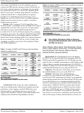 Cover page: Describing Preliminary Data on Scoring Using the Standardized Letter of Evaluation (SLOE) 2.0 Format