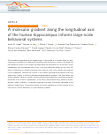 Cover page: A molecular gradient along the longitudinal axis of the human hippocampus informs large-scale behavioral systems