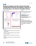 Cover page: Genomic Analyses from Non-invasive Prenatal Testing Reveal Genetic Associations, Patterns of Viral Infections, and Chinese Population History