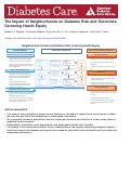 Cover page: The Impact of Neighborhoods on Diabetes Risk and Outcomes: Centering Health Equity.