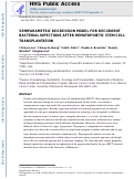 Cover page: SEMIPARAMETRIC REGRESSION MODEL FOR RECURRENT BACTERIAL INFECTIONS AFTER HEMATOPOIETIC STEM CELL TRANSPLANTATION.