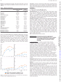 Cover page: OP0128 INTEGRATED LABORATORY ABNORMALITY PROFILES OF UPADACITINIB WITH UP TO 4.5 YEARS OF EXPOSURE IN PATIENTS WITH RHEUMATOID ARTHRITIS TREATED IN THE SELECT PHASE 3 PROGRAM