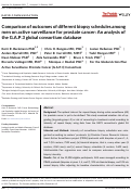 Cover page: Comparison of outcomes of different biopsy schedules among men on active surveillance for prostate cancer: An analysis of the G.A.P.3 global consortium database