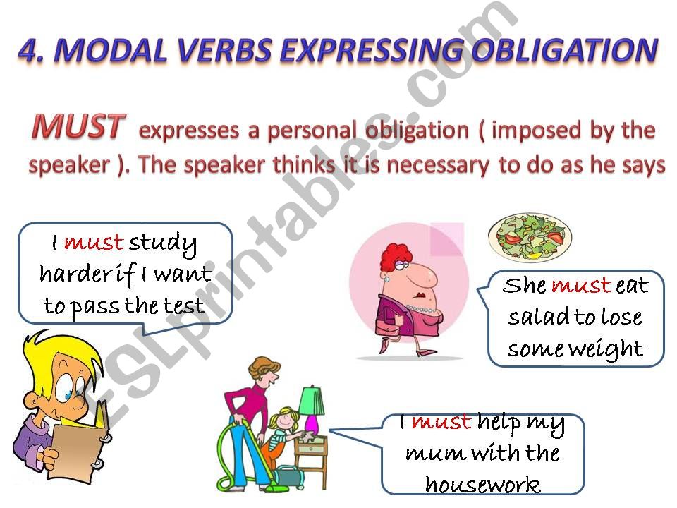 MODAL VERBS EXPRESSING OBLIGATION