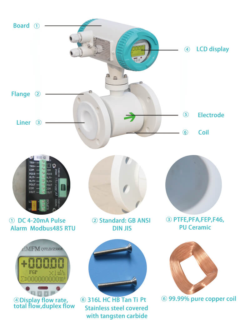 compact parts