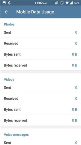 Telegram data usage