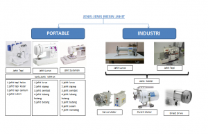 Harga mesin jahit