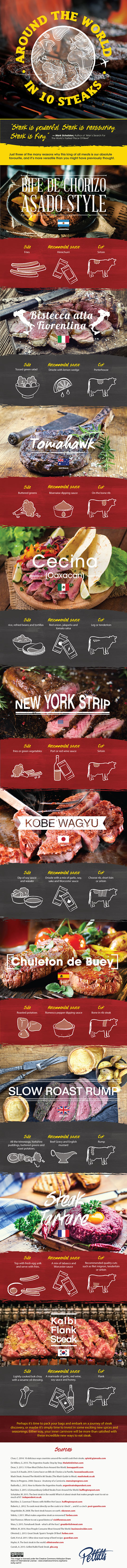 X-Ways-to-eat-steak-around-the-world-DV6 smaller