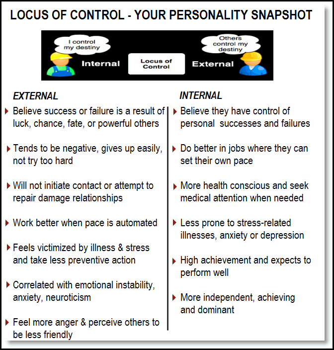 The Locus Of Control Questionnaire