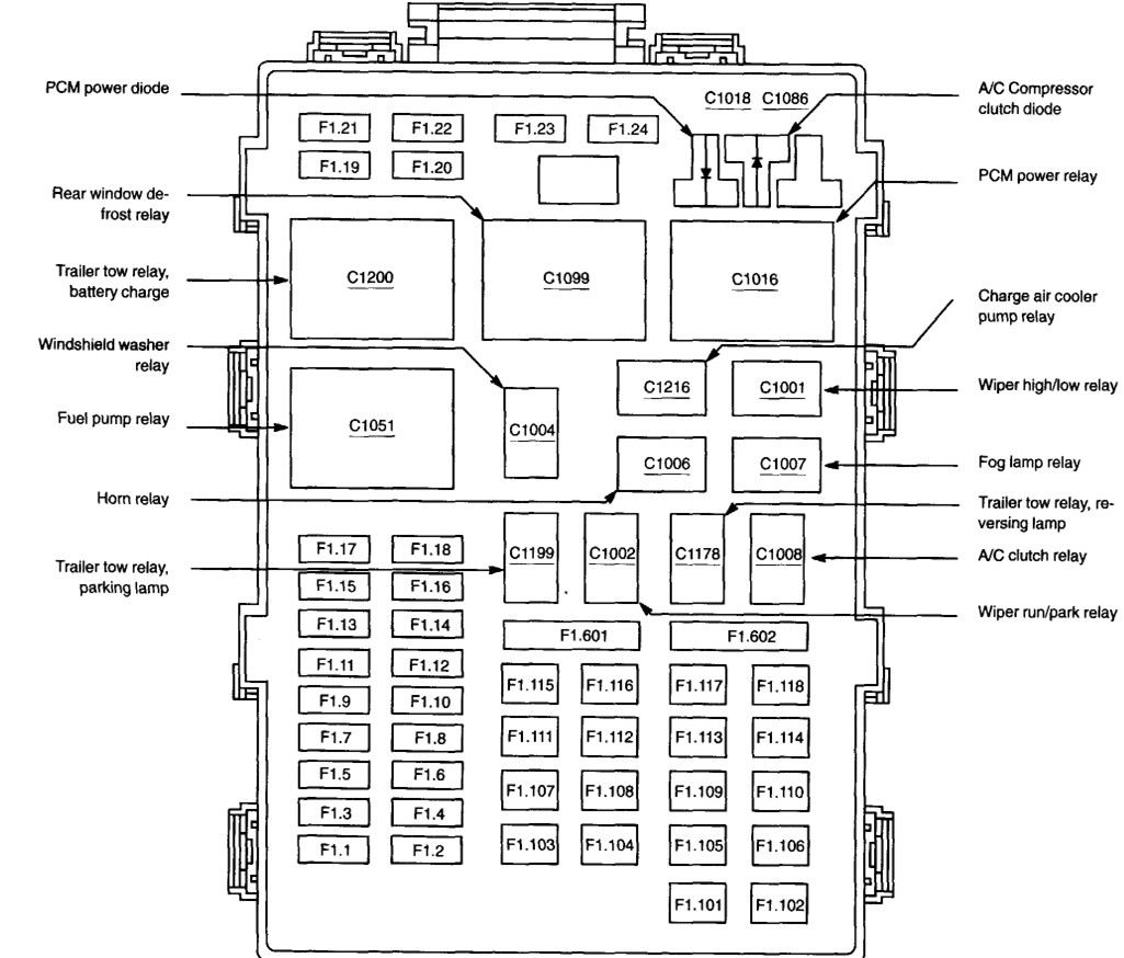 Where can I find a fuse box diagram for my 2003 Ford F150? I don't