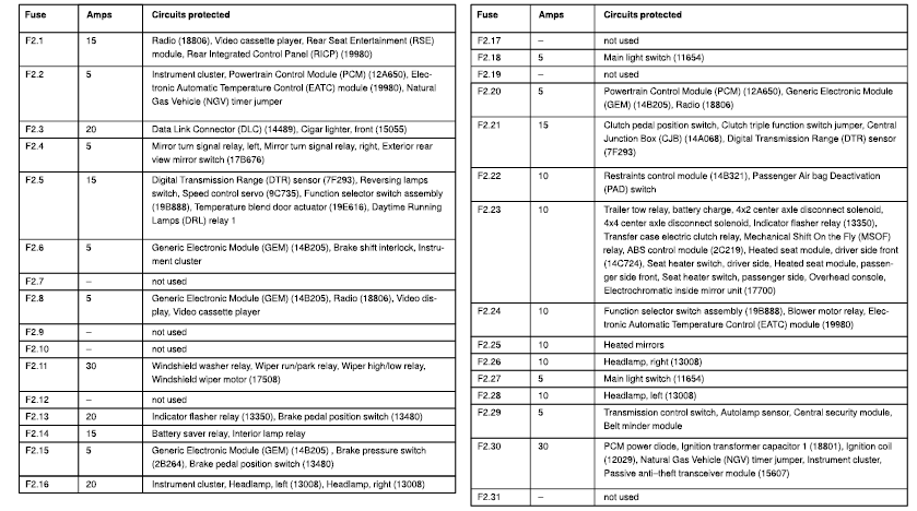 2003 Ford F150 fuse box diagram