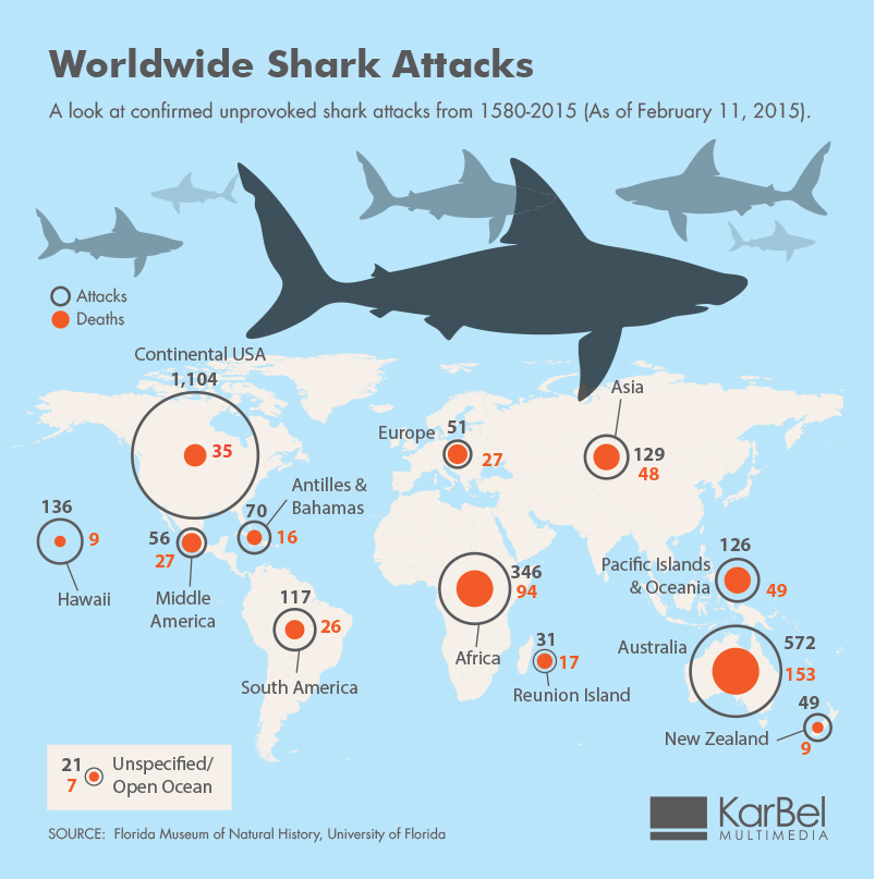 Shark Attacks for Shark Week image.