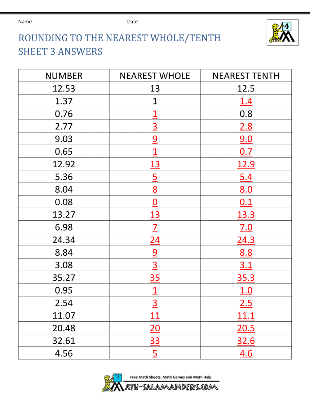 Rounding to the nearest tenth