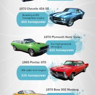 Muscle cars list