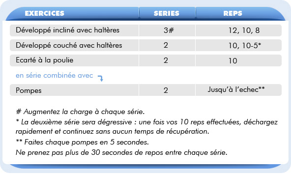 programme de musculation rapide