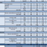 Programme musculation prise de masse seche