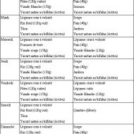 Programme repas musculation