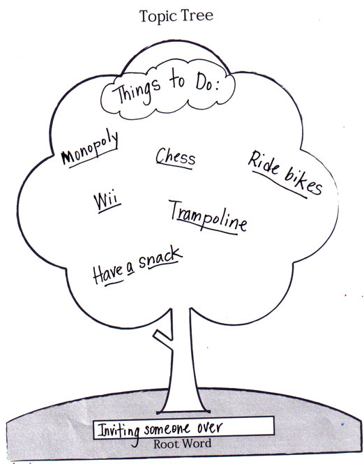 Root Word Tree Graphic Organizer