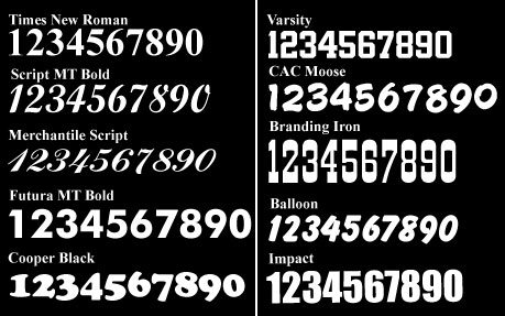 Different Number Styles Fonts