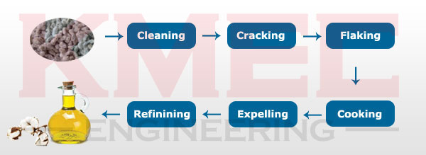 main process of cottonseed oil processing