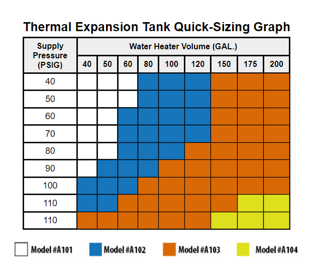 thermal expansion tank quick sizing graph