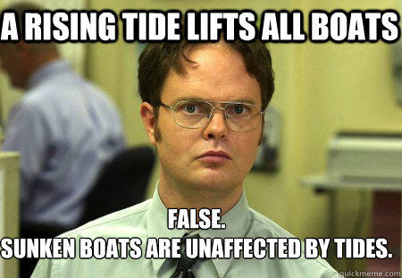 A rising tide lifts all boats False.
Sunken boats are unaffected by tides.  Schrute