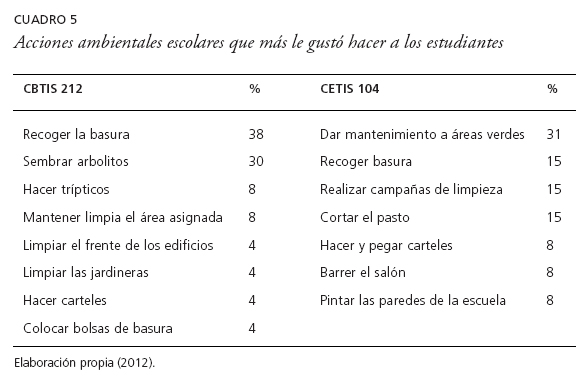 Colegio 10 Ejemplos De Responsabilidades En La Escuela