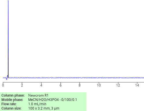 Separation of Etidronate disodium on Newcrom C18 HPLC column