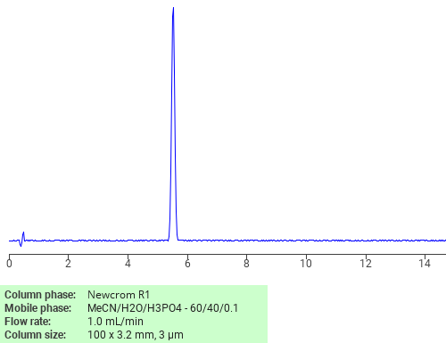 Separation of Pentanoic acid, hexyl ester on Newcrom C18 HPLC column