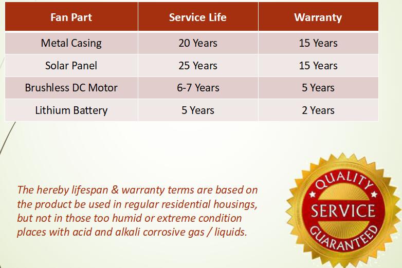 Warranty for solar gable fan