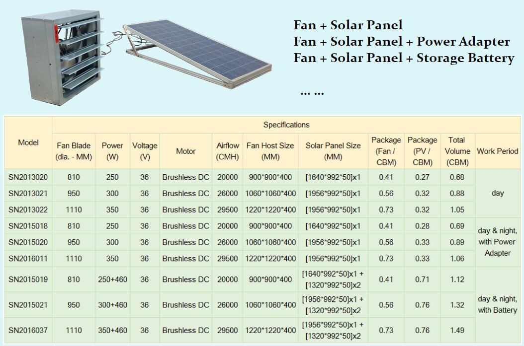 industrial scale solar ventilation system