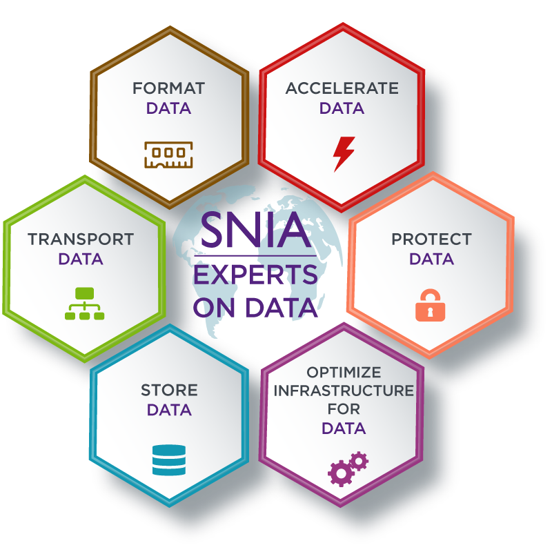 SNIA on Data