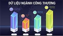 dự liệu ngành công thương