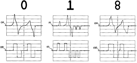 Electrical waves created by the magnetic reading of E13B characters