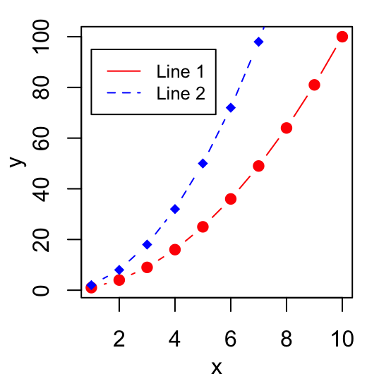 R How Can I Add A Bivariate Legend To My Ggplot Chart Stack Overflow