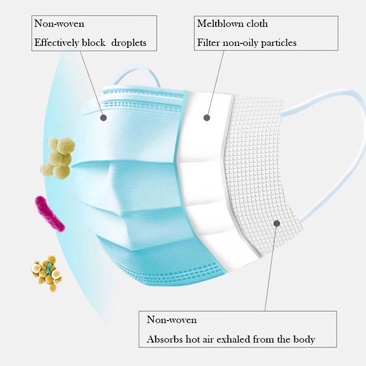 Medical Face Shield