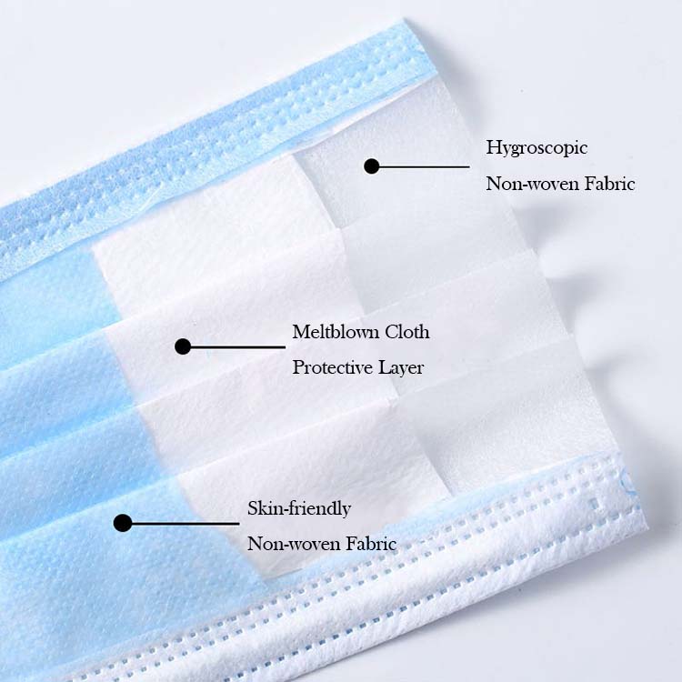 In Stock Disposable 3ply Medical Face Shield