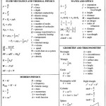 Ap Physics 2 Equation Sheet Pdf