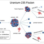 Nuclear Fission Of Uranium 235 Equation