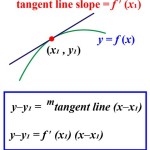 The Equation Of Tangent Line With Smaller Slope