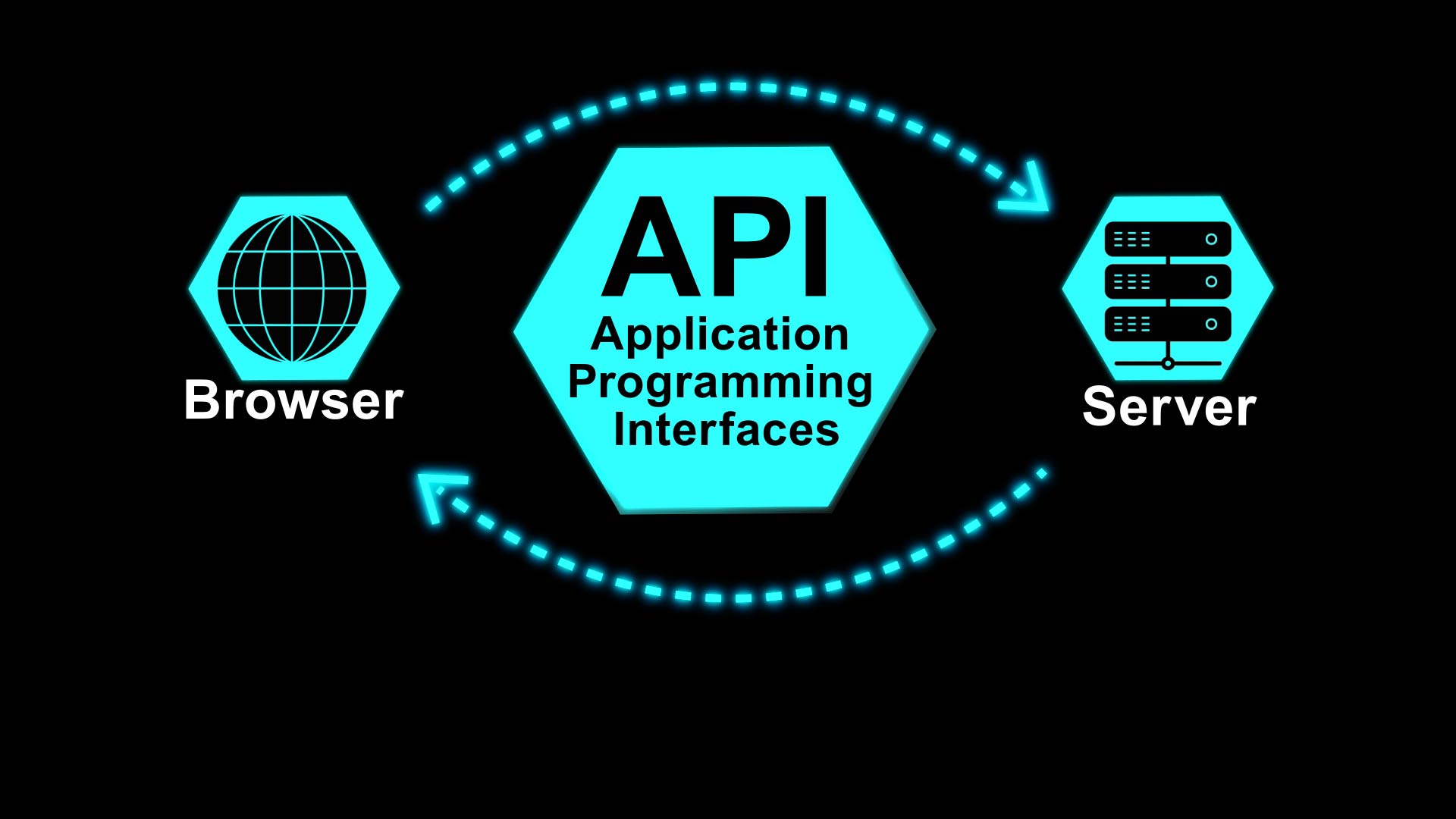 how api works