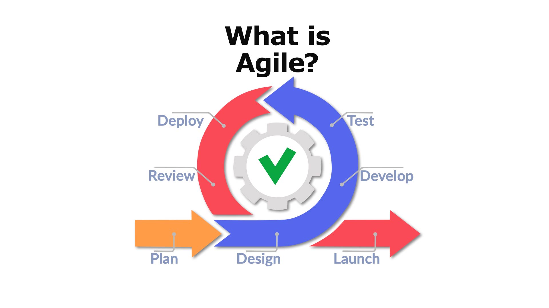 what is agile