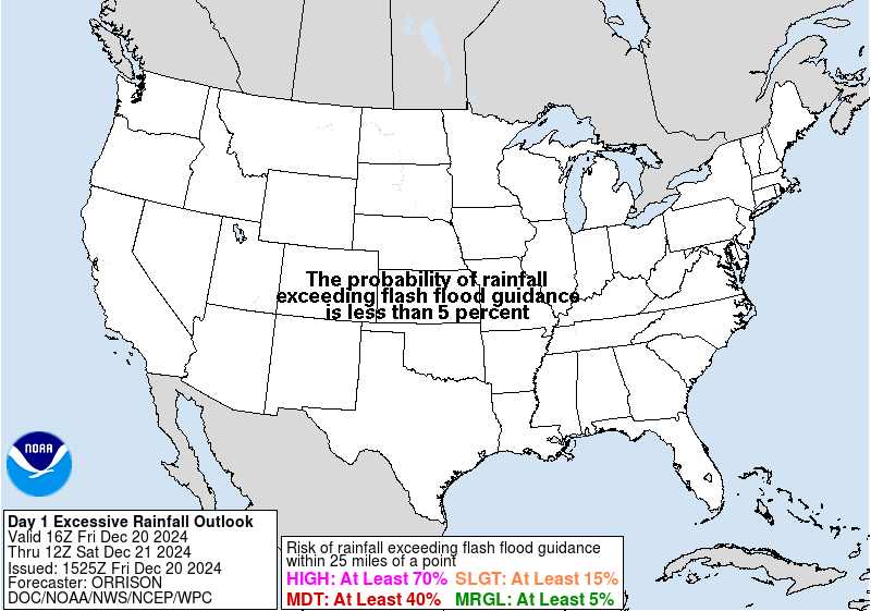 precipitation forecast