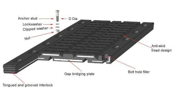 rubber expansion for bridge