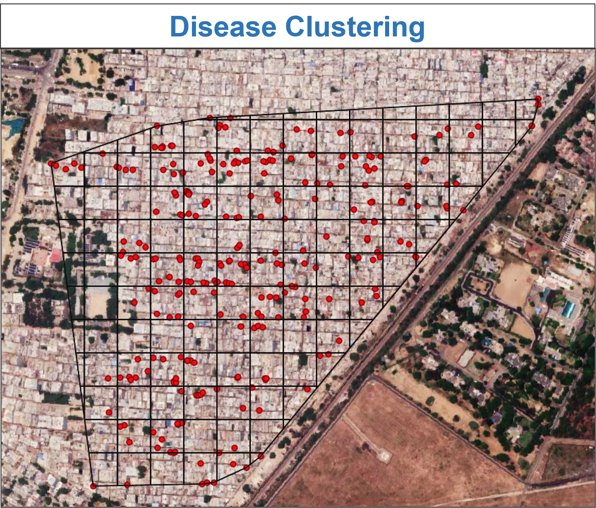 Clustering